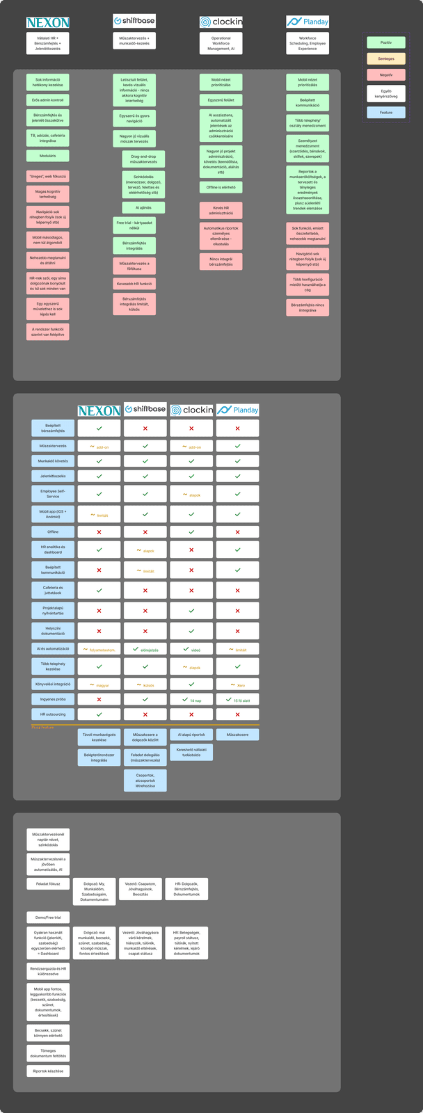 Research boards comparing competitor platforms