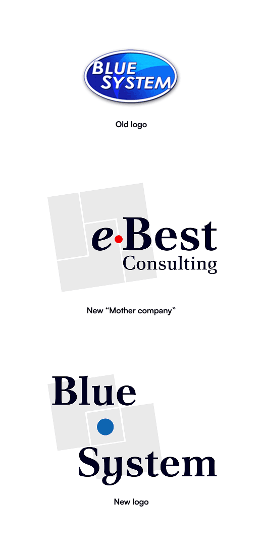 Logo development phases