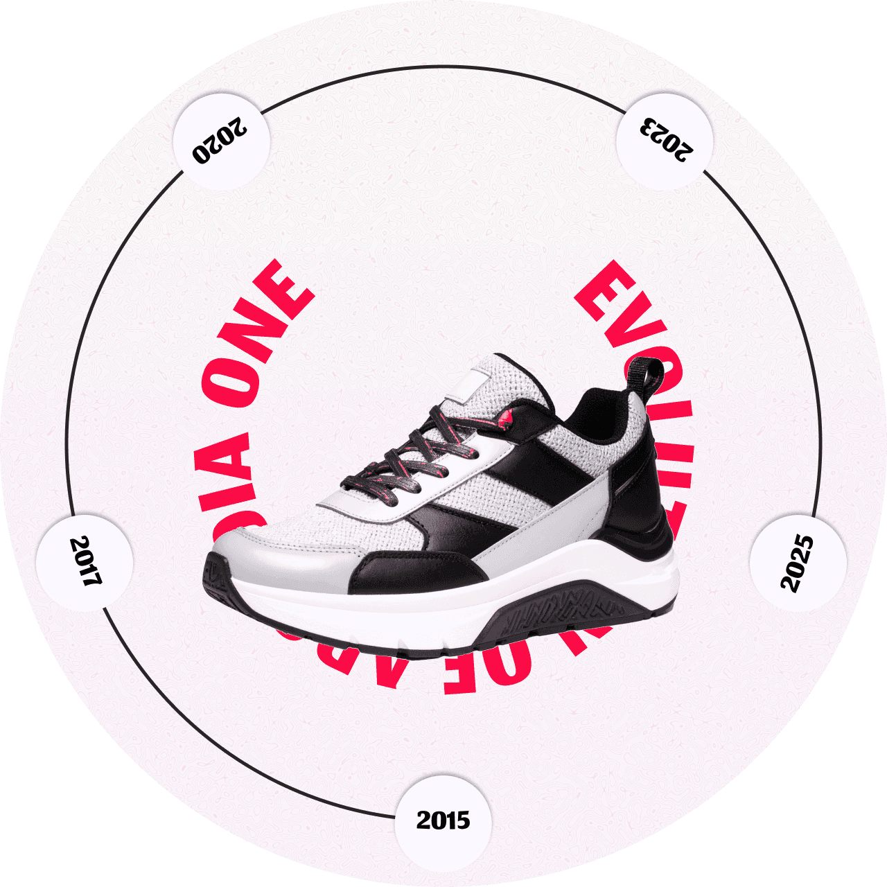 Timeline module on the round display