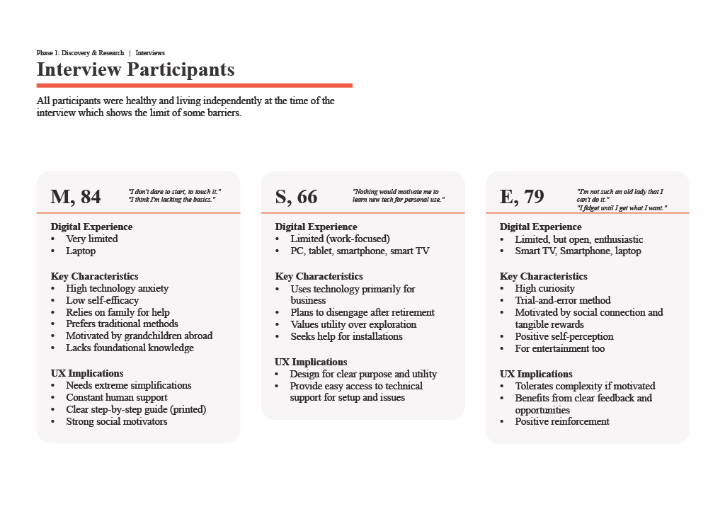 Base profiles of the three interview participants
