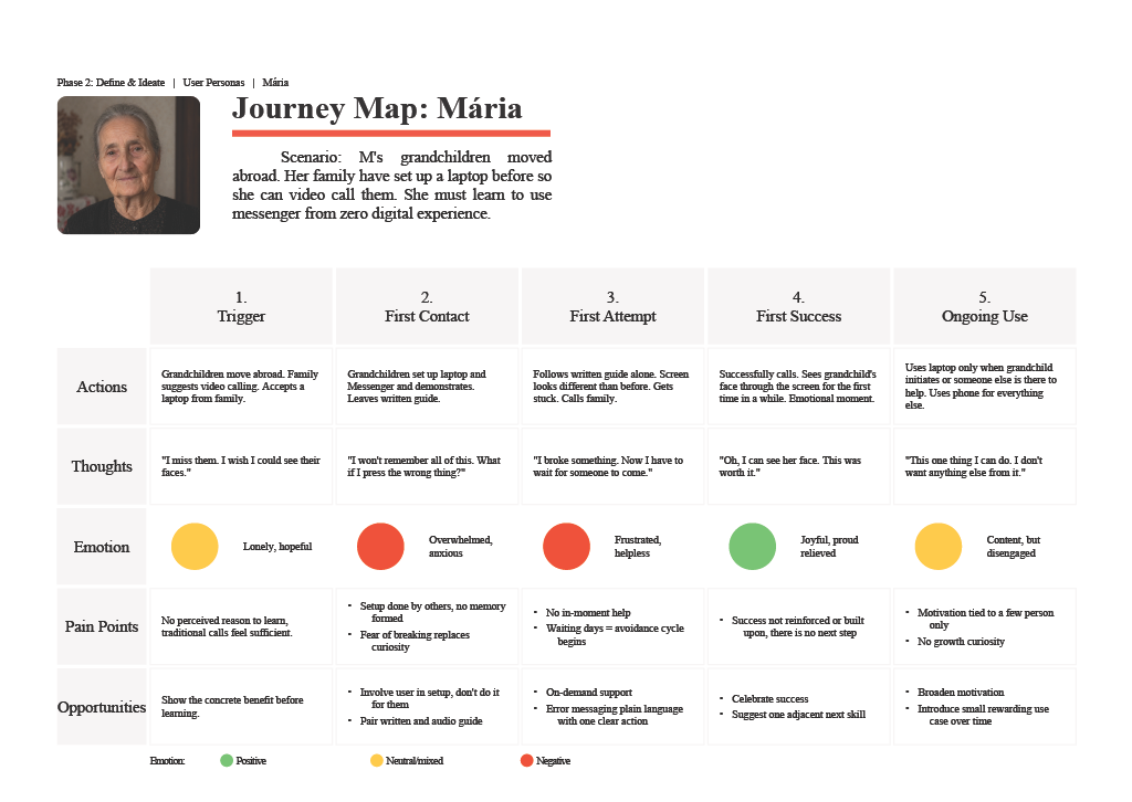 Journey map one