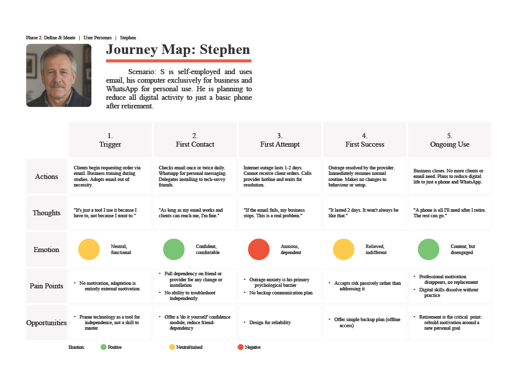 Journey map two