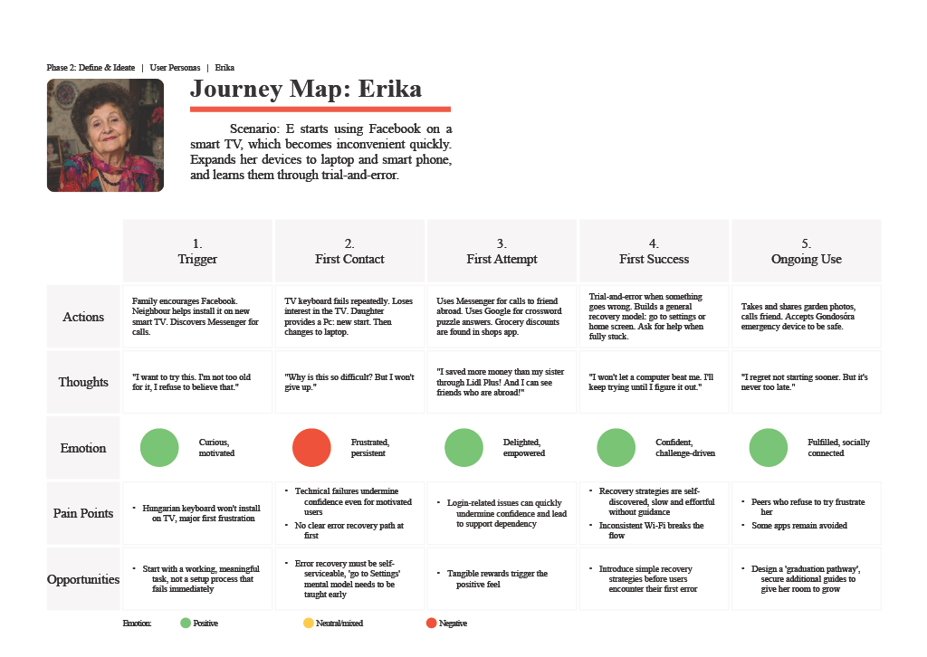 Journey map three