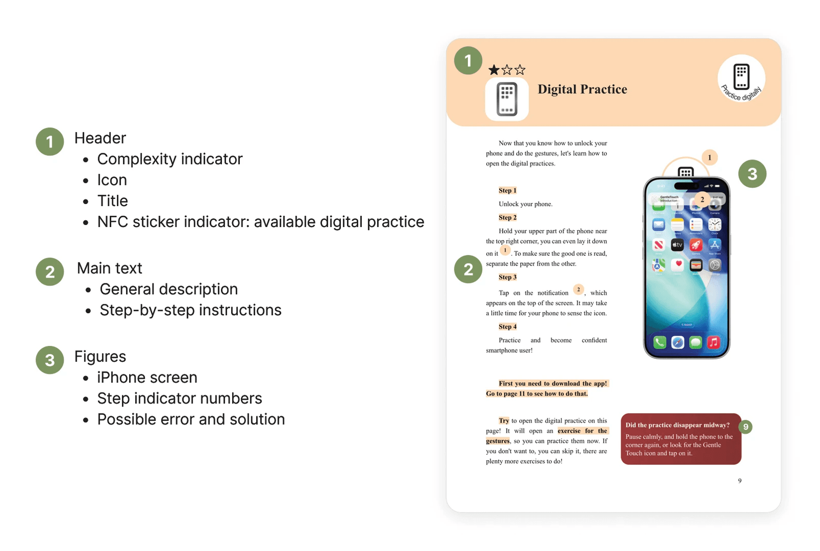 Annotated parts of a printed guide page