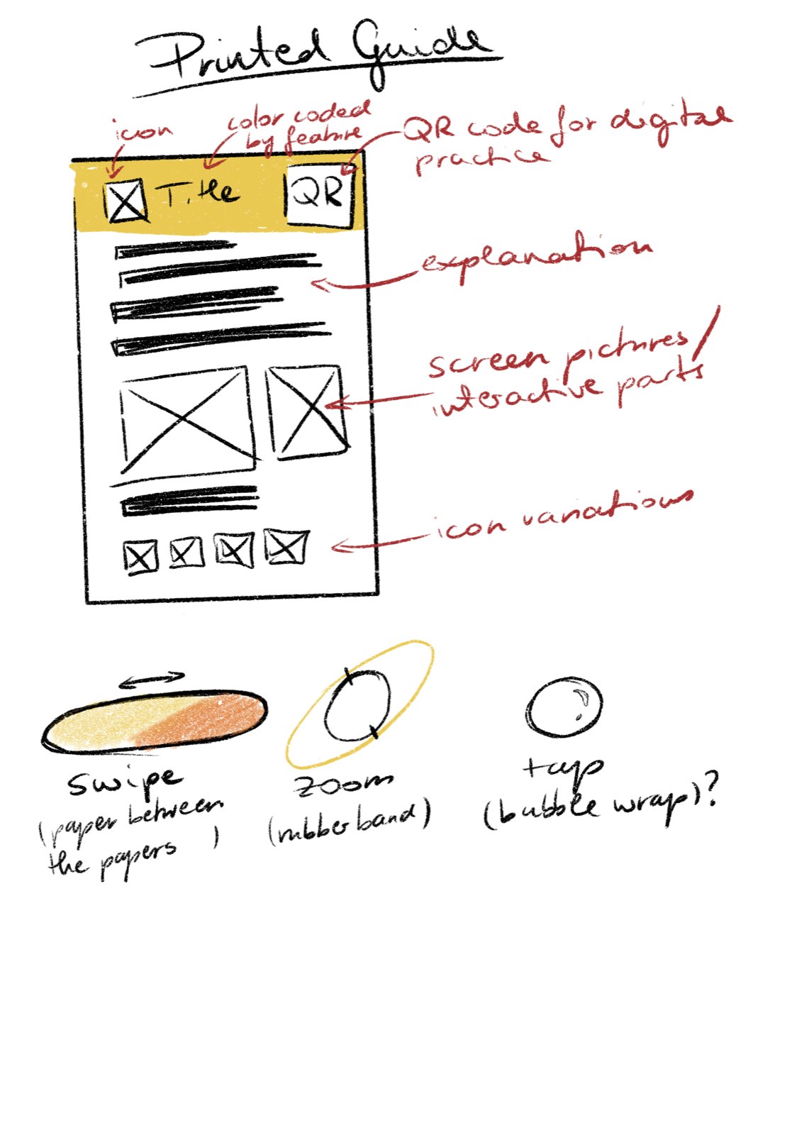 Sketch of a printed guide page with notes on the tactile swipe, zoom and tap exercises