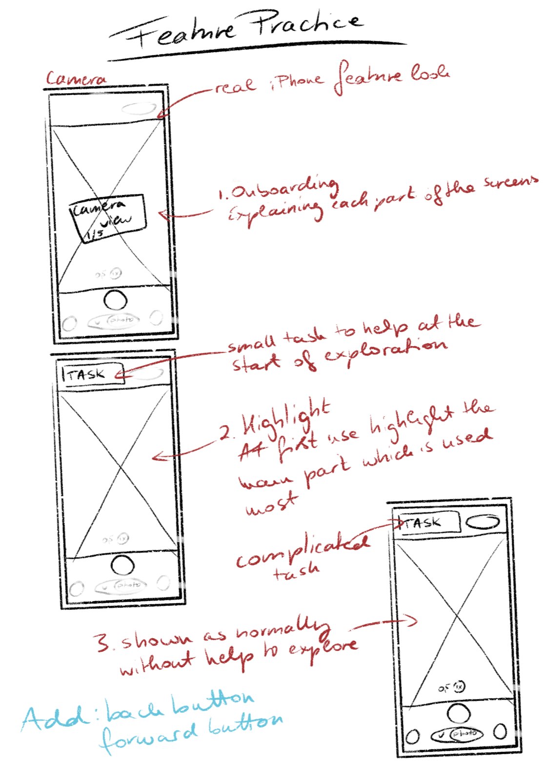 Sketch of the feature practice screens