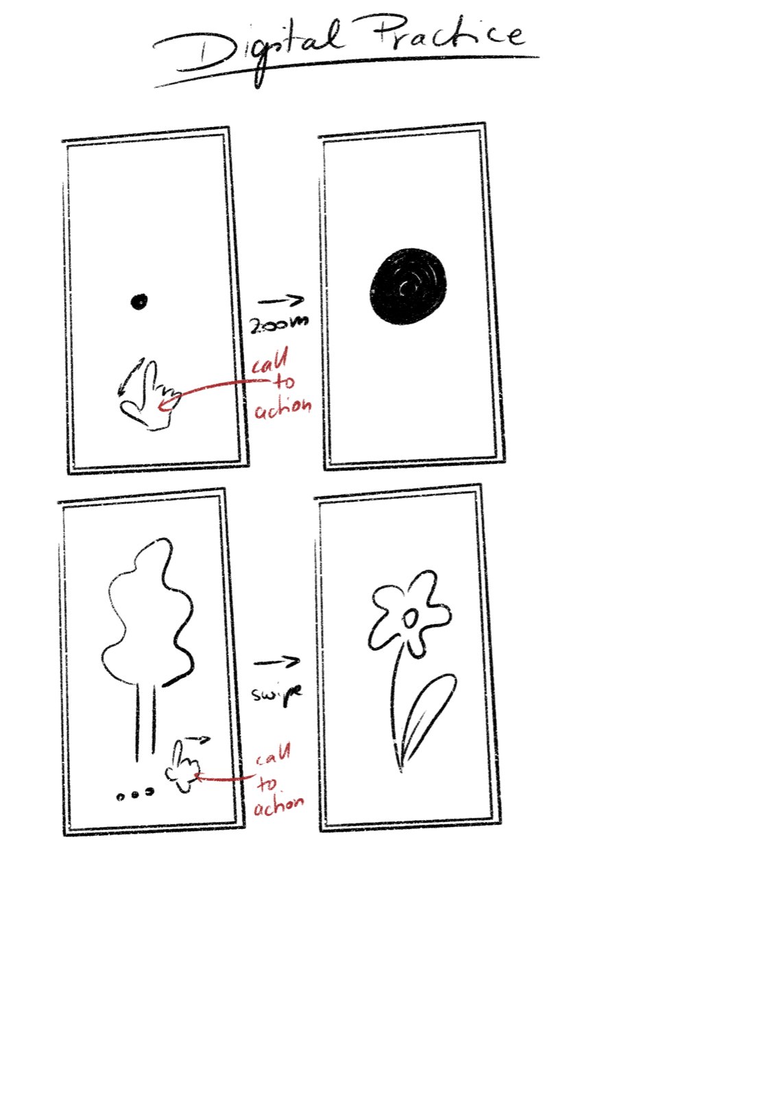 Sketch of the digital practice screens for zoom and swipe