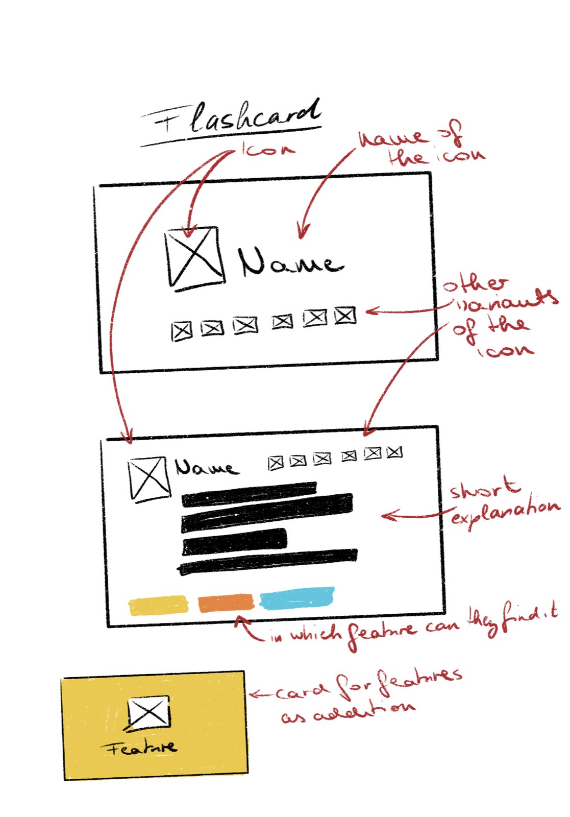 Sketch of the flashcards