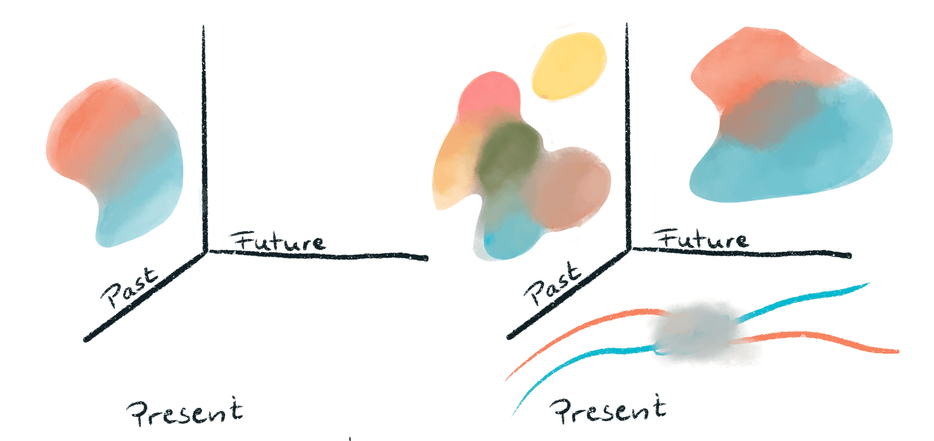 Storyboard sketches of blobs fusing on the future wall