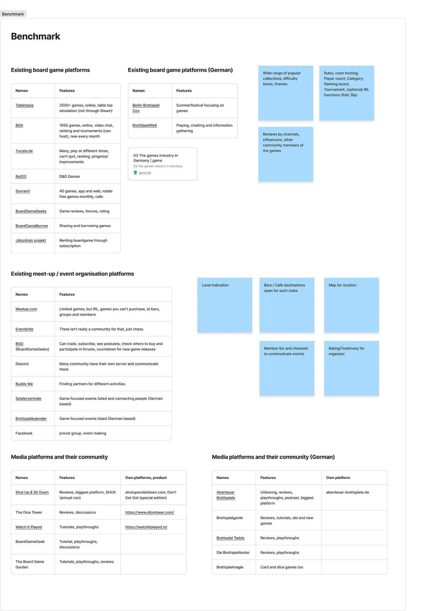 Benchmark tables of existing board game platforms and communities
