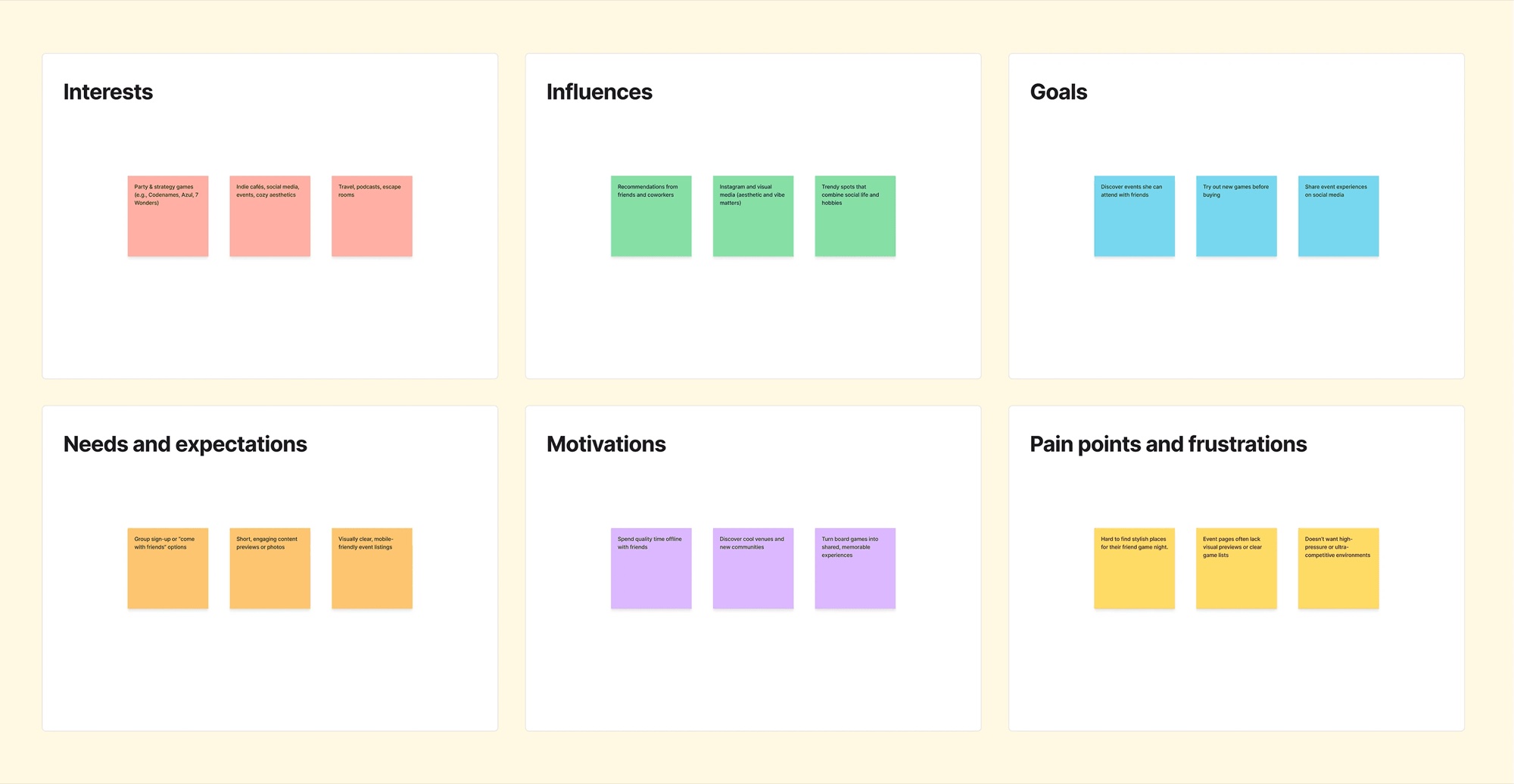 Lina’s interests, influences, goals, needs, motivations and pain points