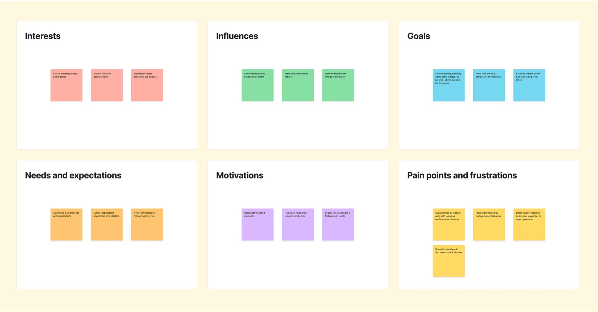 Markus’s interests, influences, goals, needs, motivations and pain points