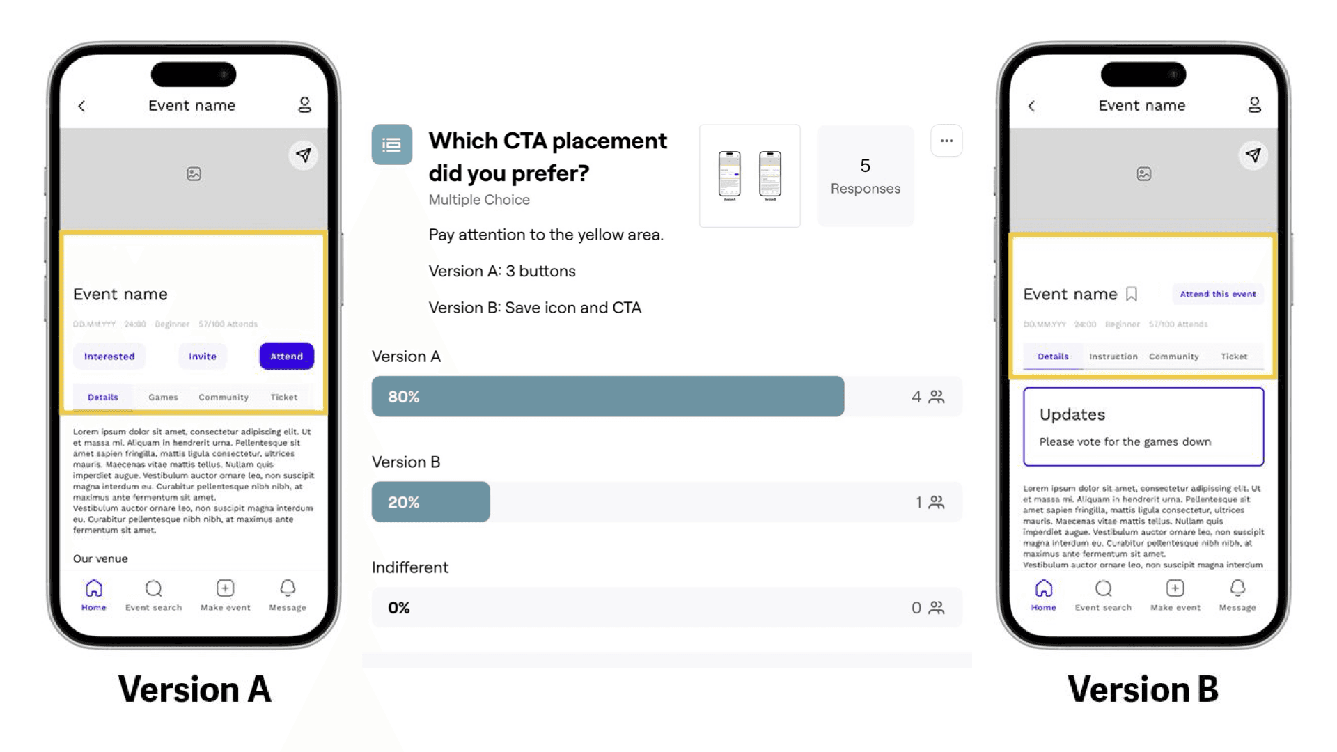 A/B test result: which call-to-action placement users preferred