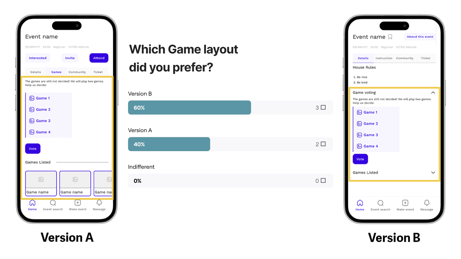 A/B test result: which game layout users preferred